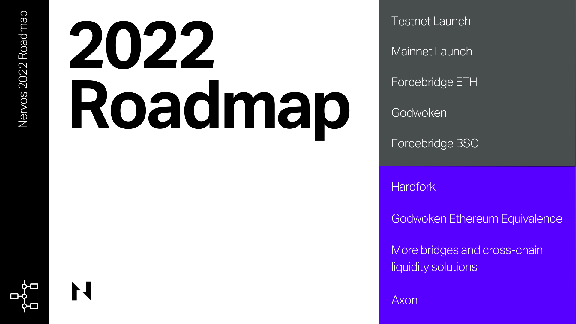 Nervos Network 2022 Roadmap